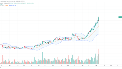 Ethereum daily chart for March 6