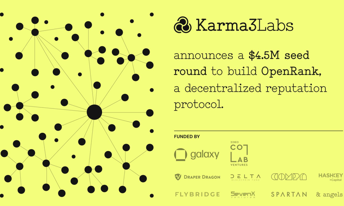 Karma3 Labs sammelt eine 4,5-Millionen-Dollar-Seed-Runde unter der Leitung von Galaxy und IDEO CoLab, um OpenRank, ein dezentrales Reputationsprotokoll, aufzubauen