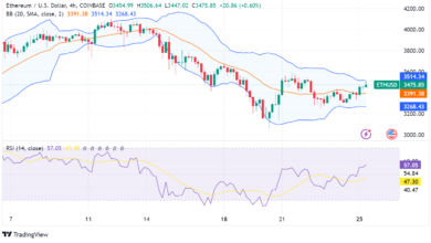 Navigieren im Ethereum Markt: Das Wichtigste, was Sie vor dem Handel mit ETH wissen sollten