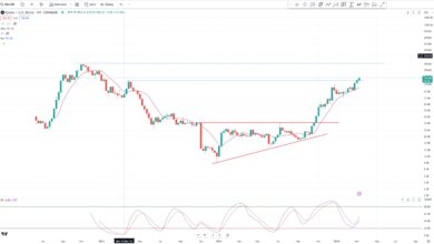 Wöchentliche SOL/USD-Chartanalyse