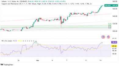 Solana Overtakes Key Resistance at $160: Key Updates for Today