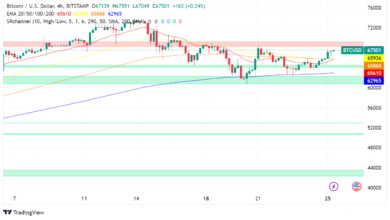 Wichtige Erkenntnisse vor dem heutigen Bitcoin-Handel: Marktdynamik inmitten der Vorsichtsmaßnahmen von JPMorgan