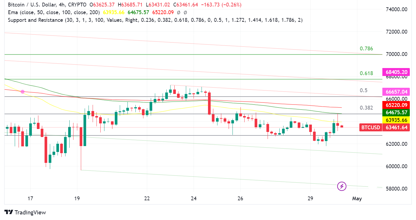 Bitcoin meistert Herausforderungen im April, Hongkong führt Spot-Bitcoin-ETF ein