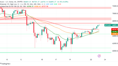 Bitcoin Halving Concludes, Market Poised for Upswing, Analyst Says