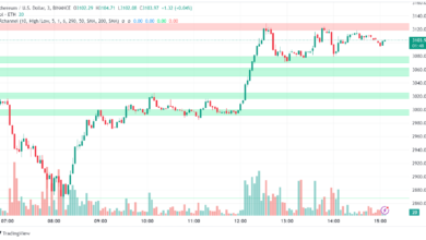 Ethereum (ETH) Leaps Beyond Transactions, Surprises Investors with Strong Buyback Yield and Staking Optimism