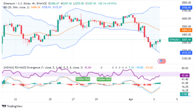 Ethereum: Ein Markt im Wandel – Neuigkeiten, die Sie kennen müssen, bevor Sie heute handeln