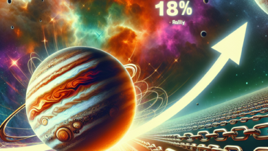 Jupiter (JUP) überholt ThorChain nach einer 18-prozentigen Rallye