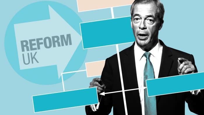 Reformieren Sie die ungewöhnliche Struktur Großbritanniens mit Nigel Farage in der Mitte