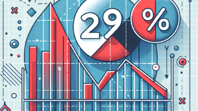 Steht eine Korrektur um 29 % bevor?