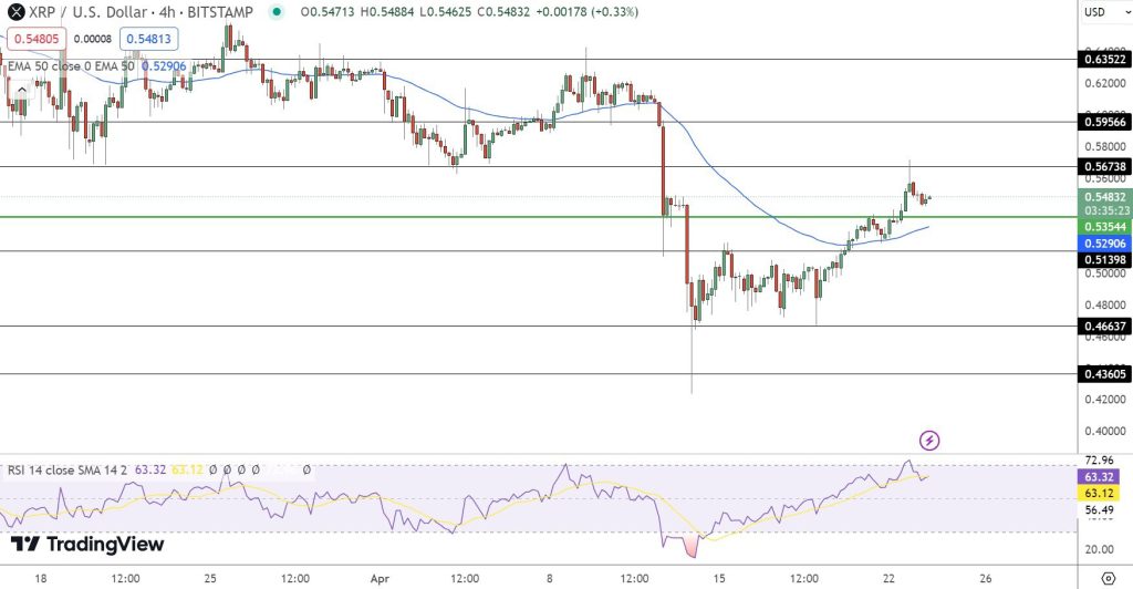 XRP Price Chart - Source: Tradingview