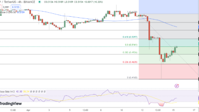 XRP Price Chart - Source: Tradingview