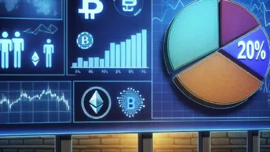 20 % der Large-Cap-Kryptowährungen könnten Auswirkungen auf den Markt haben