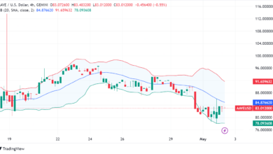 Aave enthüllt ehrgeizige Pläne für Protokoll V4: Verbesserung der GHO-Stabilität und Cross-Chain Liquidität