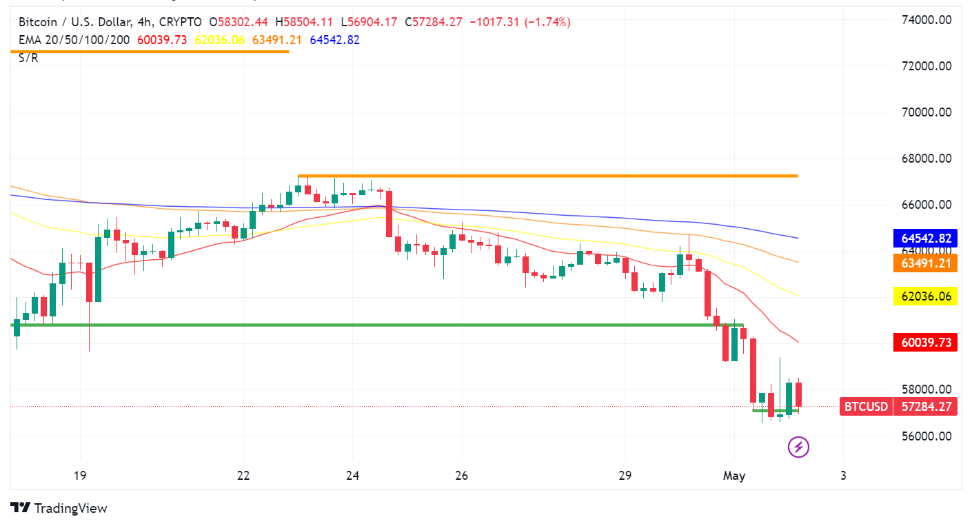 Bitcoin Price Crash: Bloodbath or Buying Opportunity?