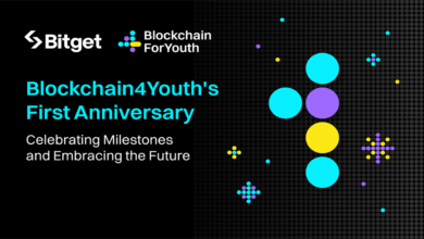 Bitget’s Blockchain4Youth Celebrates 1st Anniversary, Educated Over 6,000 Participants Worldwide