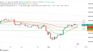 Bitcoin Price Rebounds Over the Weekend After Earlier Slump