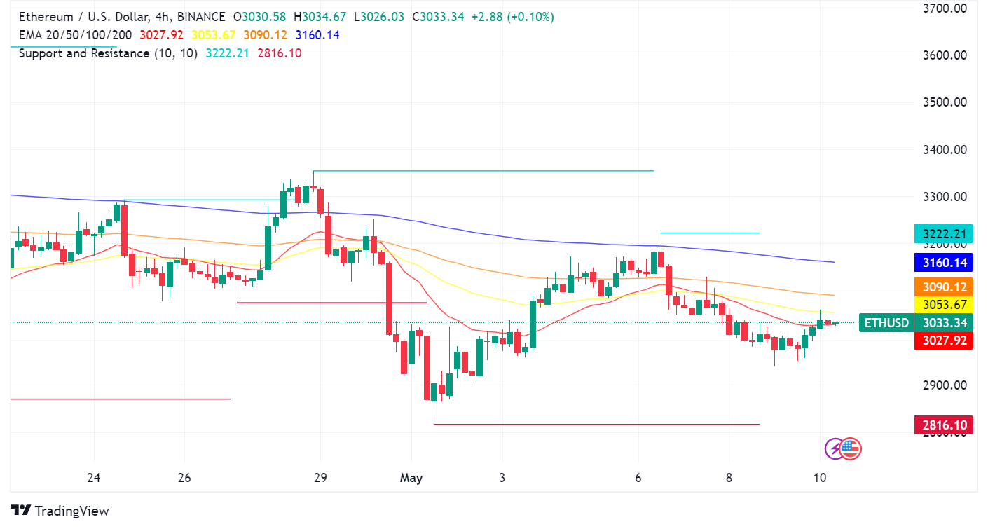 Ethereum (ETH) News Roundup: Regulation, Scaling Solutions, and Investor Confidence