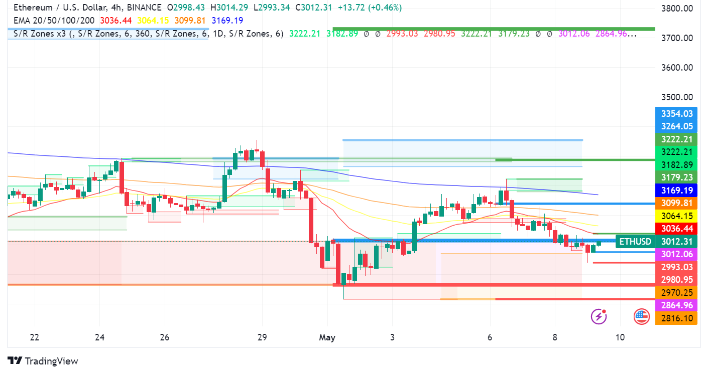 Ethereum (ETH) Faces Uncertain Future: Spot ETF Hopes Linger, Price Slips