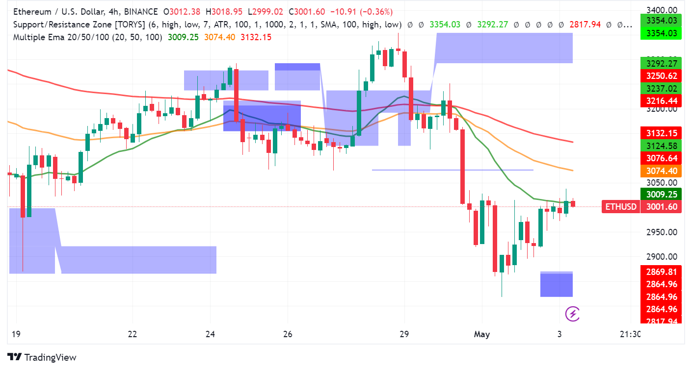 Ethereum: A Tale of Two Trends - New Users and Whale Influence
