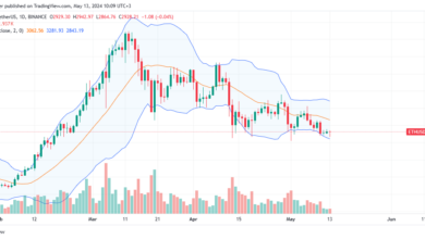 Ethereum Daily Chart for May 13