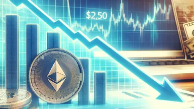 EthereumDrohender Preisrückgang auf 2.500 US-Dollar