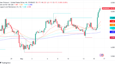 NEAR Protocol on Verge of Bullish Breakout, Analyst Sees Memecoin Parallels
