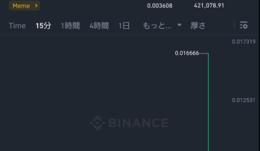 Shiba Inu Überraschung! Die Notierung von Binance Japan löst einen Preisanstieg von 360 % aus