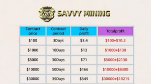 savy mining chart